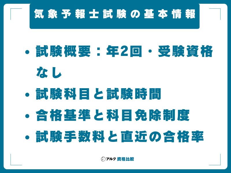 気象予報士試験の基本情報