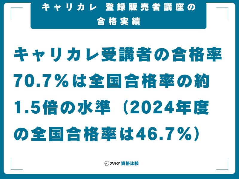 キャリカレ 登録販売者講座の合格実績