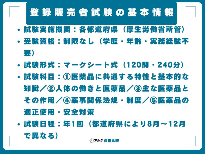 登録販売者試験の基本情報