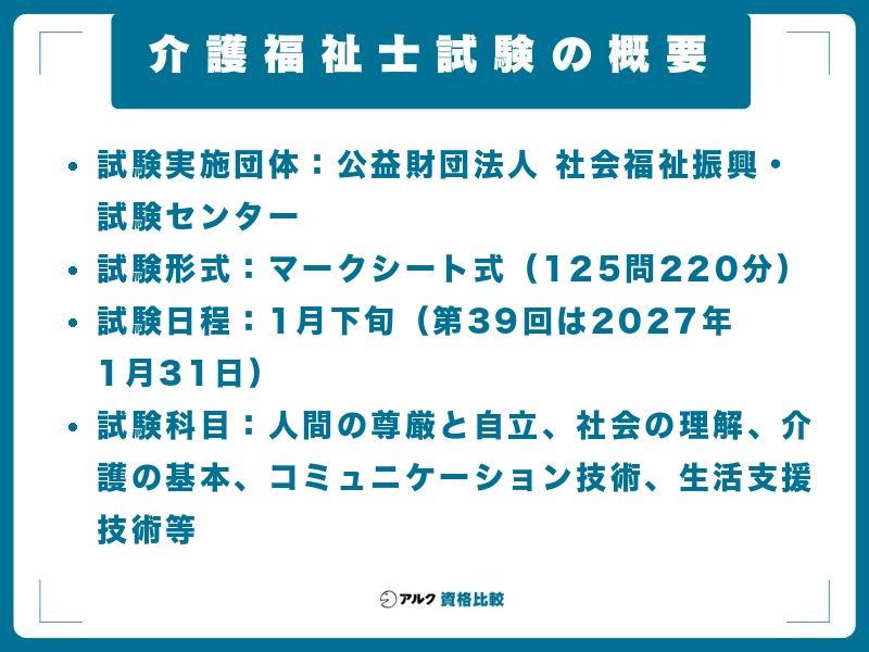 介護福祉士試験の概要