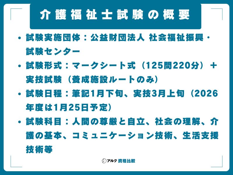 介護福祉士試験の概要