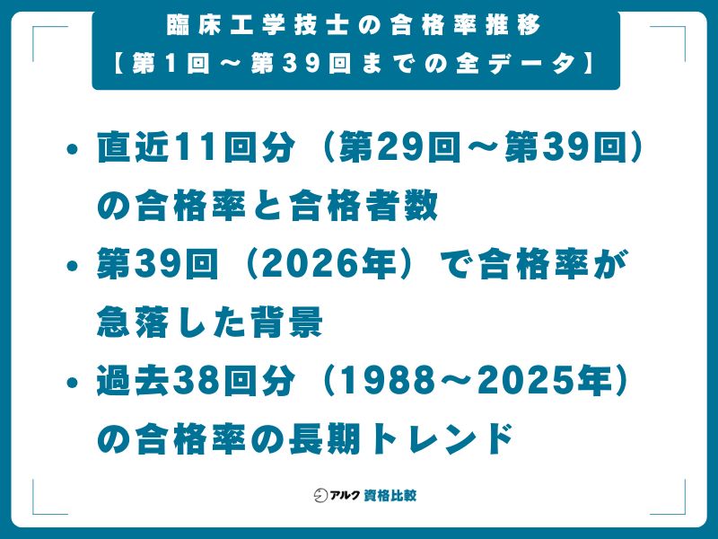 臨床工学技士の合格率推移【第1回〜第39回までの全データ】