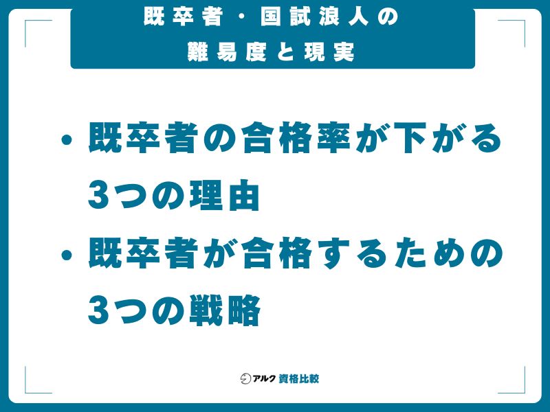 既卒者・国試浪人の難易度と現実