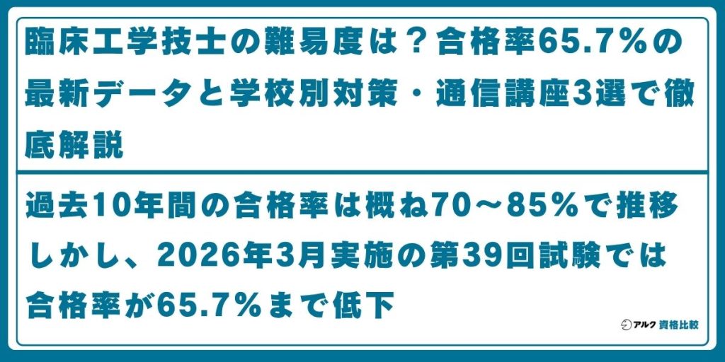 臨床工学技士 難易度