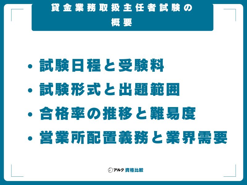 貸金業務取扱主任者試験の概要