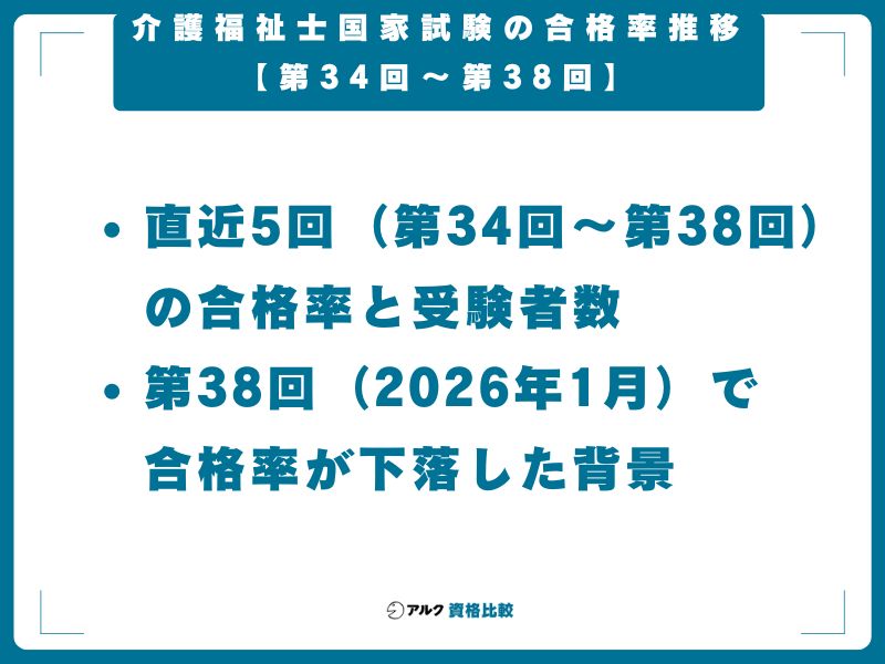 介護福祉士国家試験の合格率推移【第34回〜第38回】