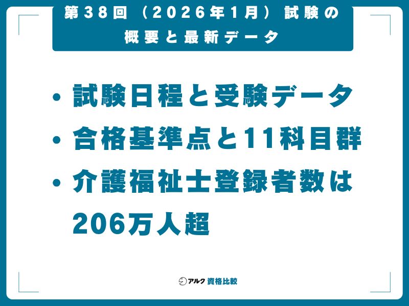 第38回（2026年1月）試験の概要と最新データ