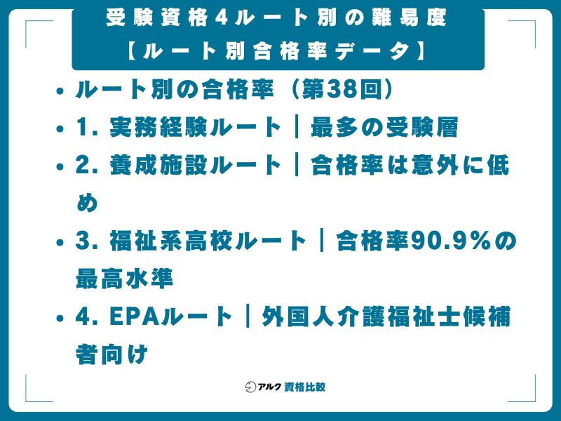 受験資格4ルート別の難易度【ルート別合格率データ】