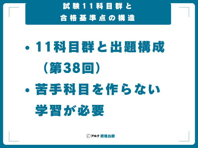 試験11科目群と合格基準点の構造