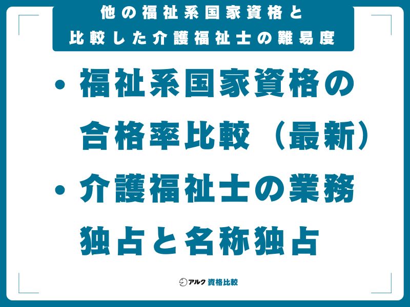 他の福祉系国家資格と比較した介護福祉士の難易度