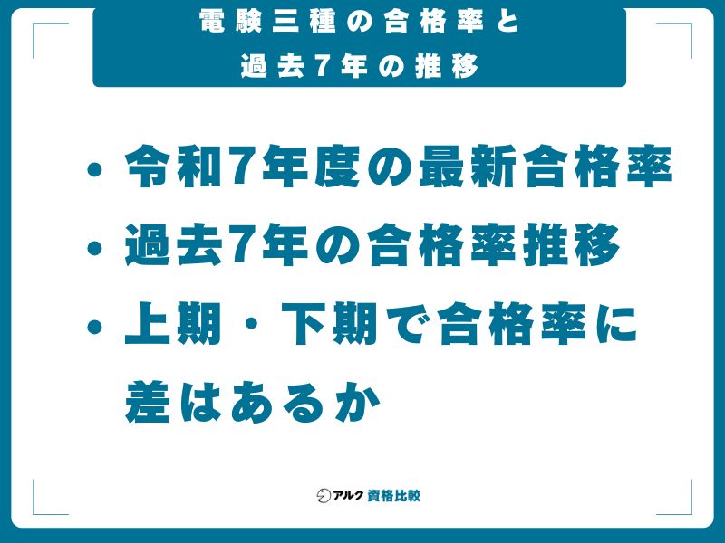 電験三種の合格率と過去7年の推移