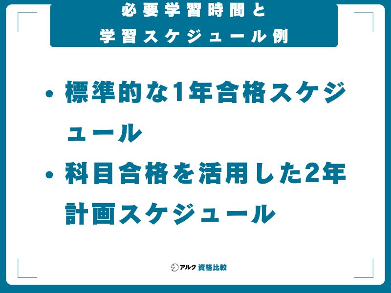 必要学習時間と学習スケジュール例