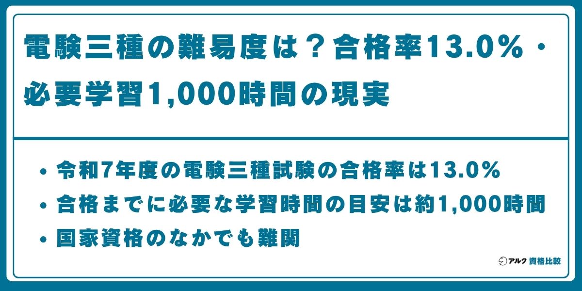 電験 3種 難易度