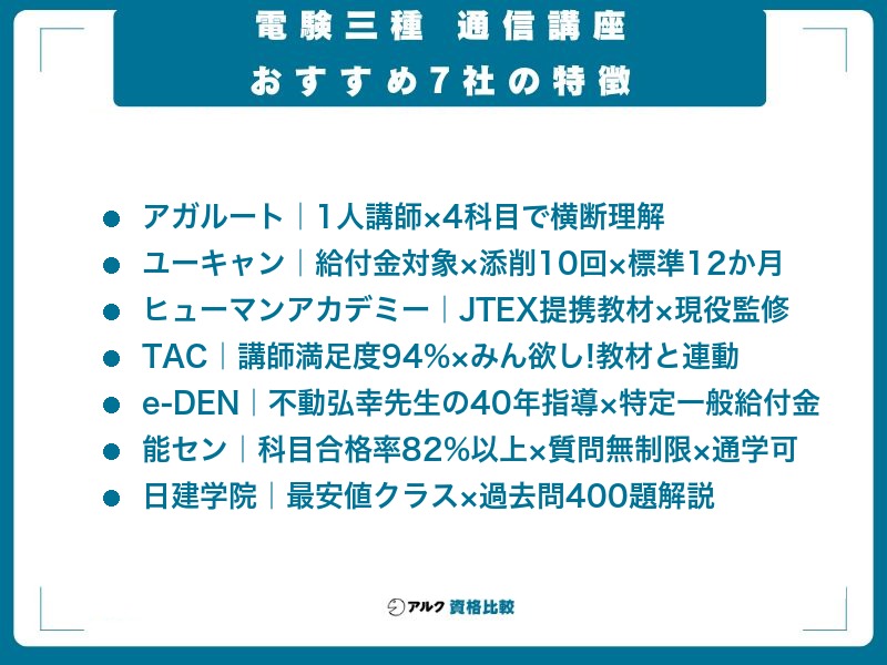 電験三種の通信講座おすすめ7社の特徴。ユーキャンは給付金対象・添削10回・標準12か月、能センは科目合格率82%以上