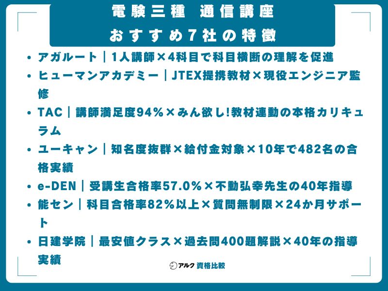 電験三種 通信講座おすすめ7社の特徴