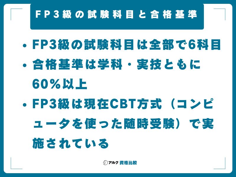 FP3級の試験科目と合格基準