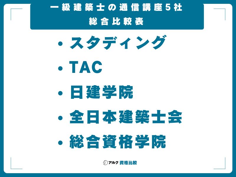 一級建築士の通信講座5社 総合比較表