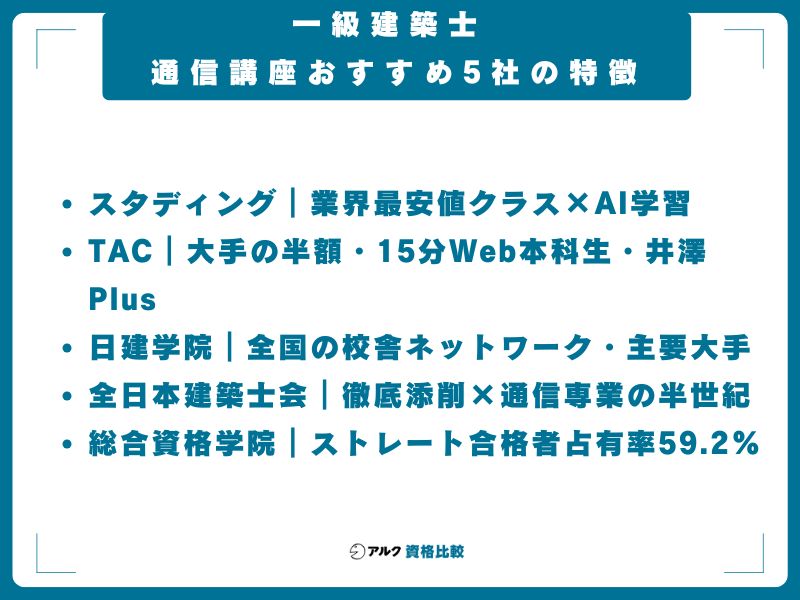 一級建築士 通信講座おすすめ5社の特徴