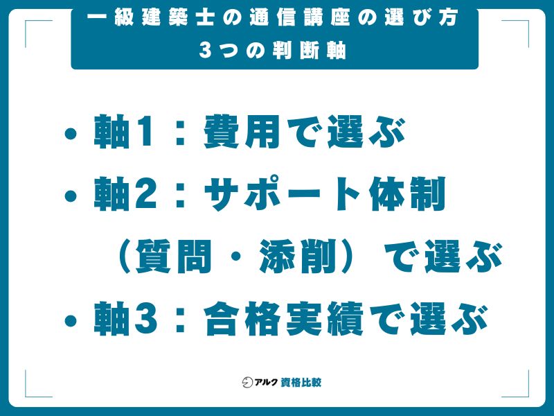 一級建築士の通信講座の選び方｜3つの判断軸