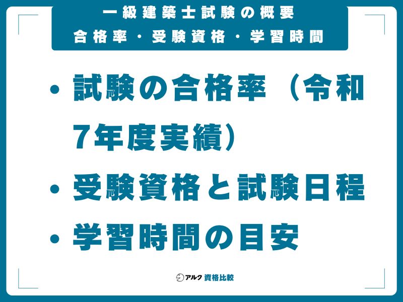 一級建築士試験の概要｜合格率・受験資格・学習時間