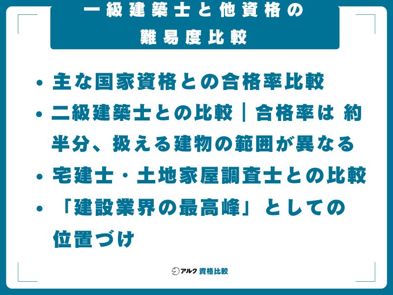 一級建築士と他資格の難易度比較｜建築系資格の最高峰