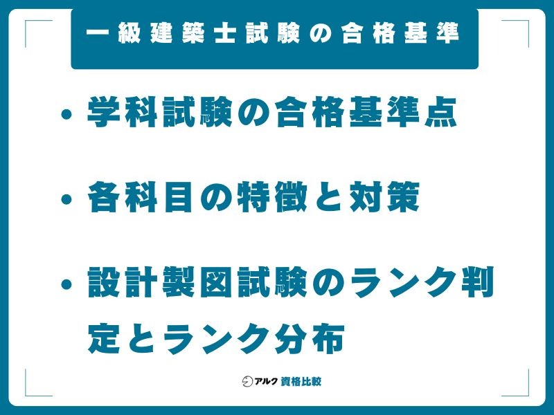 2026年最新】一級建築士の難易度は？合格率11.4%・5年推移と二級建築士