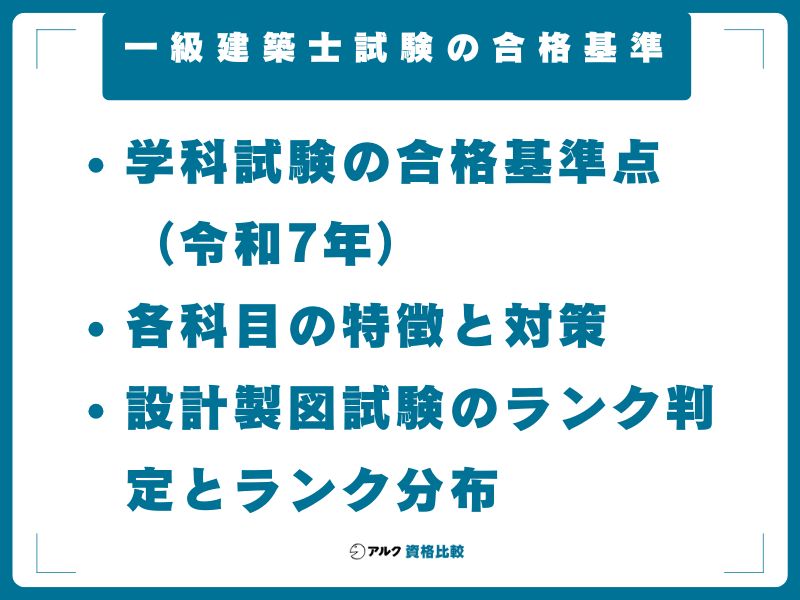 一級建築士試験の合格基準｜学科は88点／125点・設計製図はランクⅠ判定