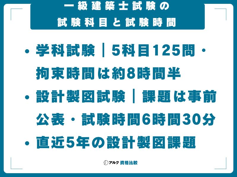 一級建築士試験の試験科目と試験時間