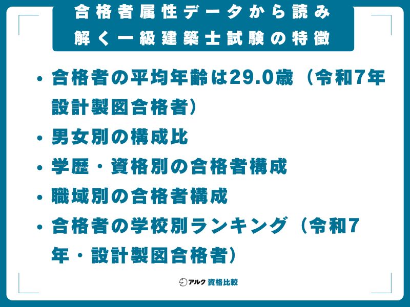 合格者属性データから読み解く一級建築士試験の特徴