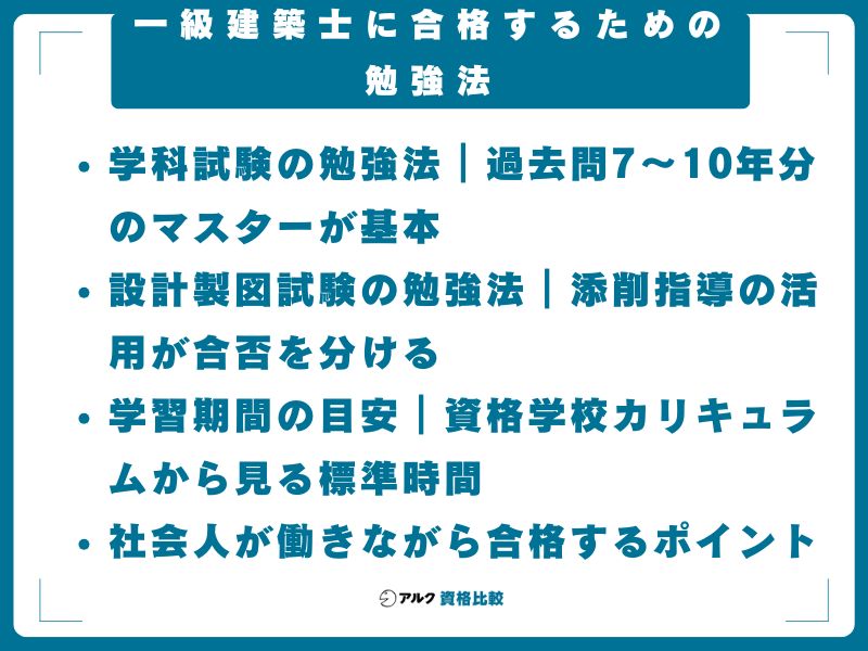 一級建築士に合格するための勉強法