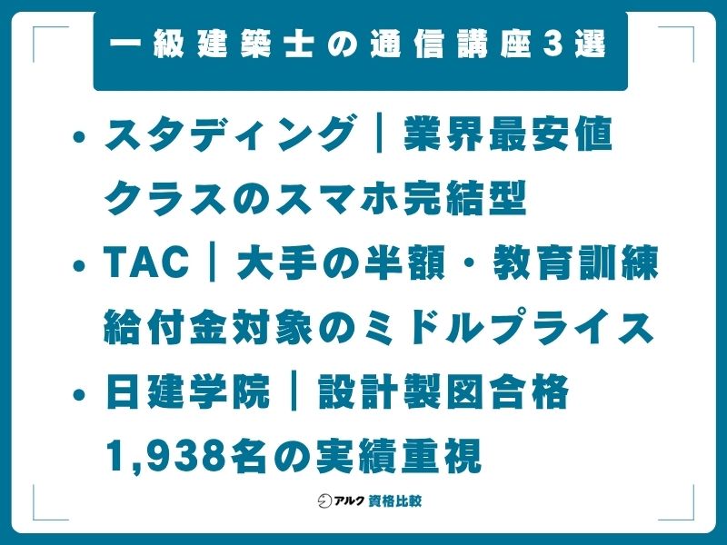 一級建築士の通信講座3選｜難関突破に最適な学習環境を整える