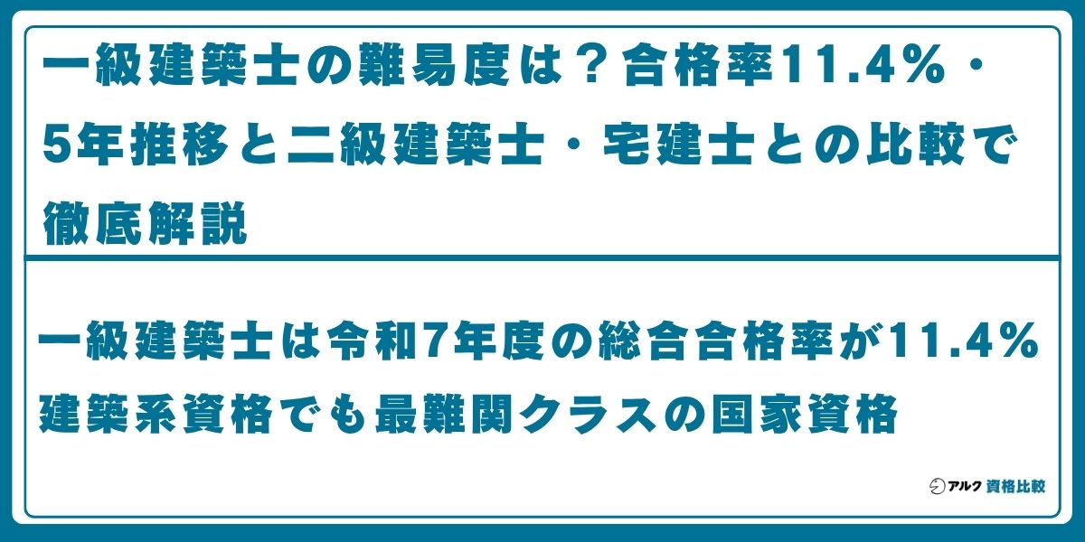 一級建築士 難易度