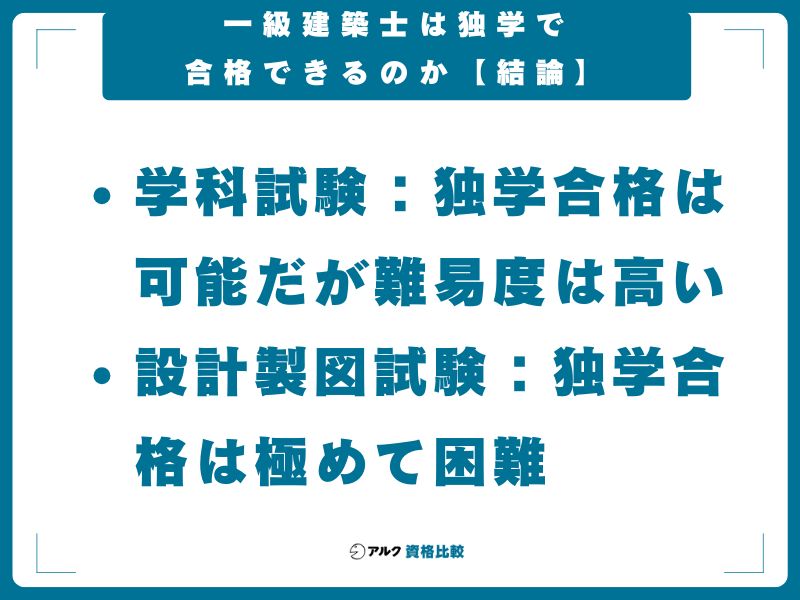 一級建築士は独学で合格できるのか【結論】