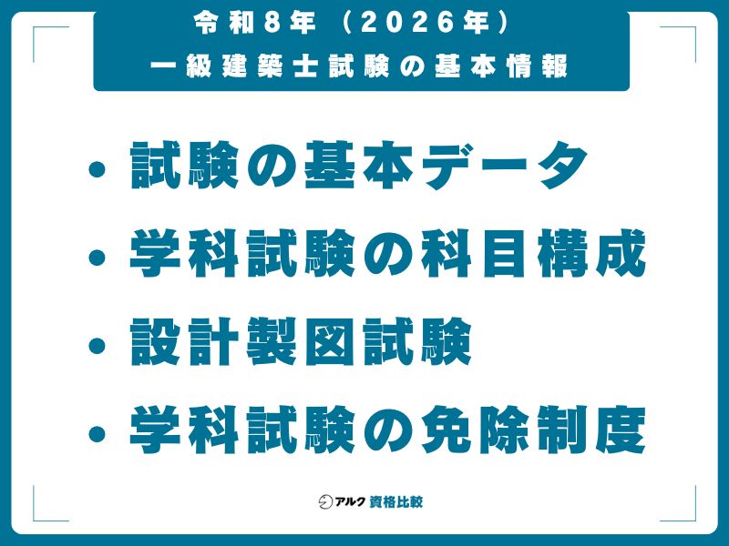 令和8年（2026年）一級建築士試験の基本情報