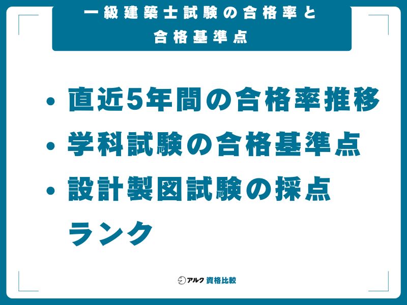 一級建築士試験の合格率と合格基準点