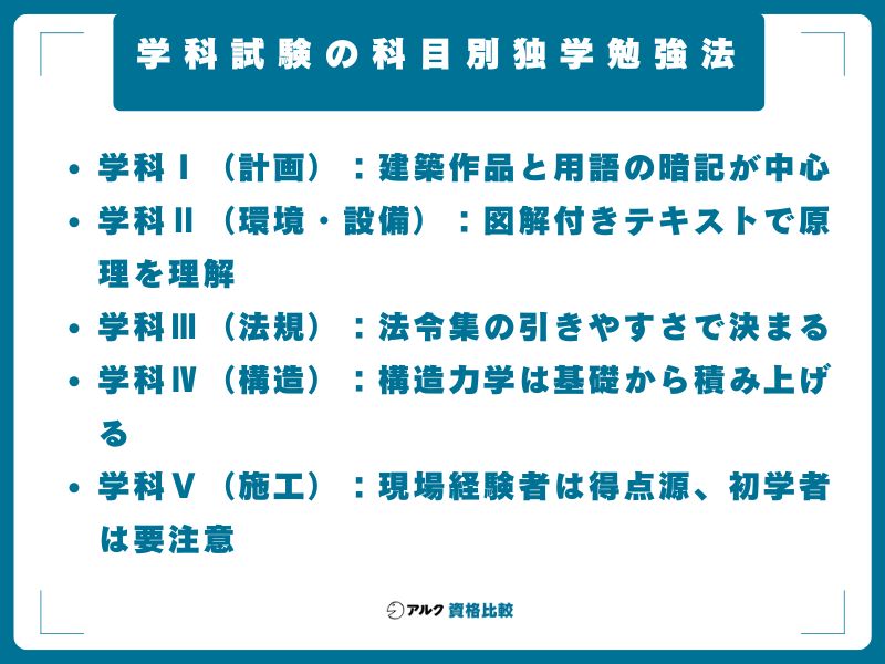 学科試験の科目別独学勉強法