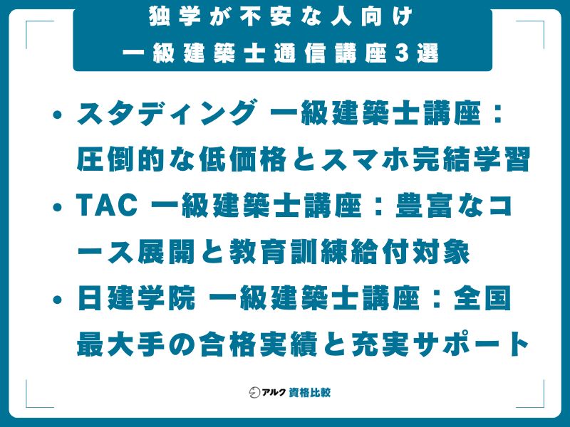独学が不安な人向け｜一級建築士通信講座3選