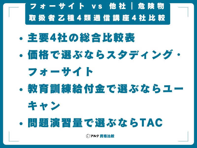フォーサイト vs 他社｜危険物取扱者乙種4類通信講座4社比較