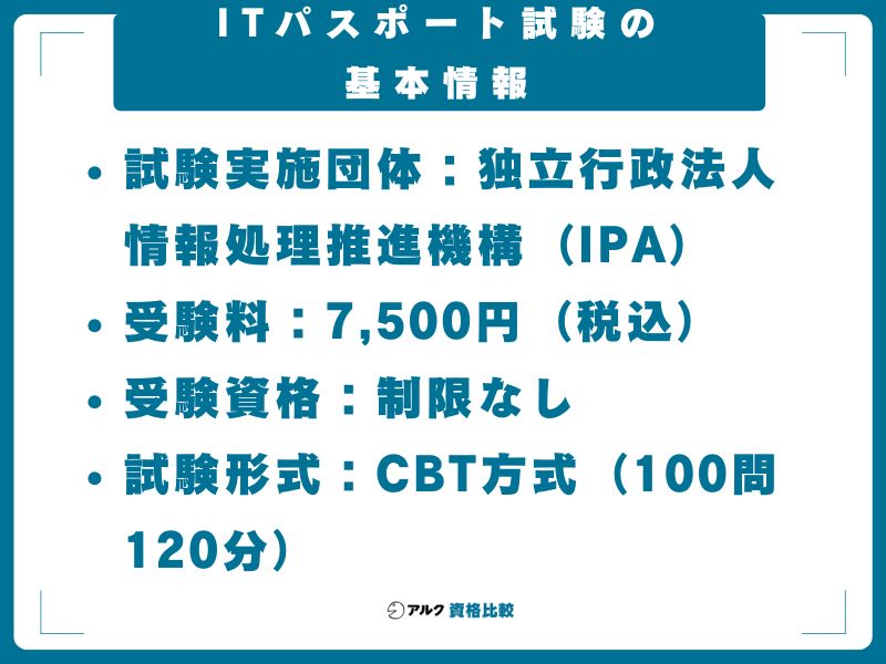 ITパスポート試験の基本情報