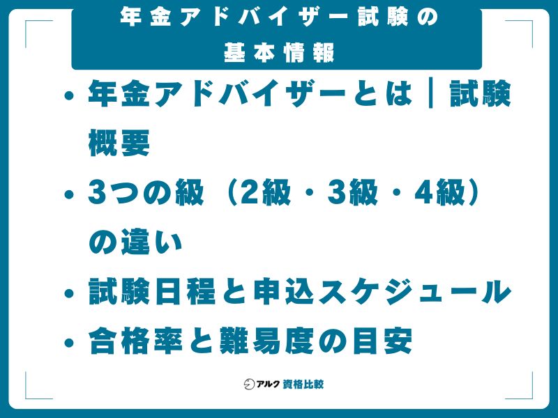 年金アドバイザー試験の基本情報
