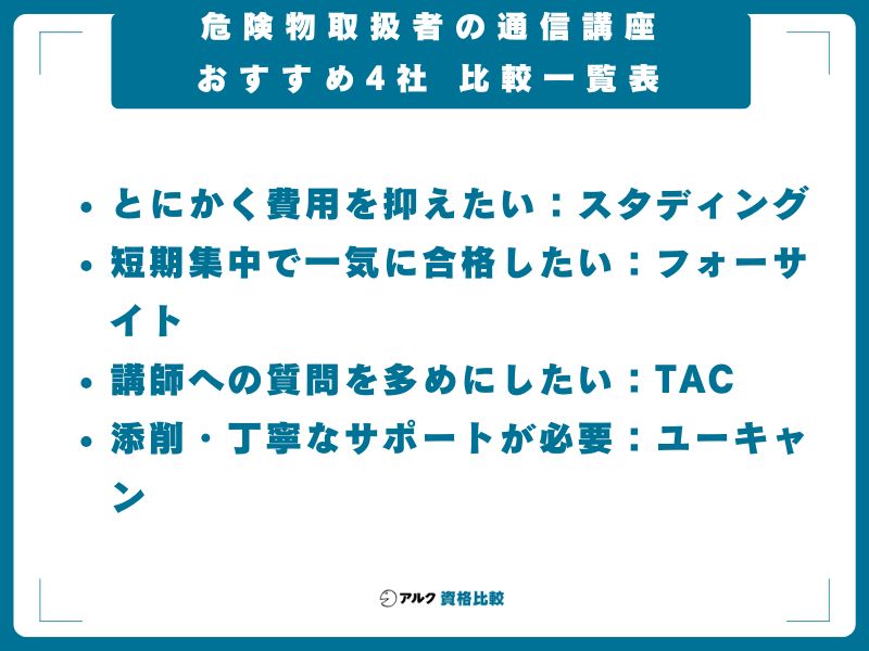 危険物取扱者の通信講座おすすめ4社 比較一覧表