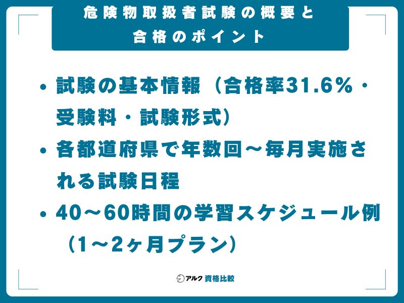 危険物取扱者試験の概要と合格のポイント
