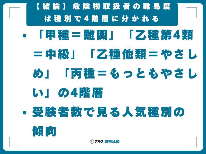 【結論】危険物取扱者の難易度は種別で4階層に分かれる