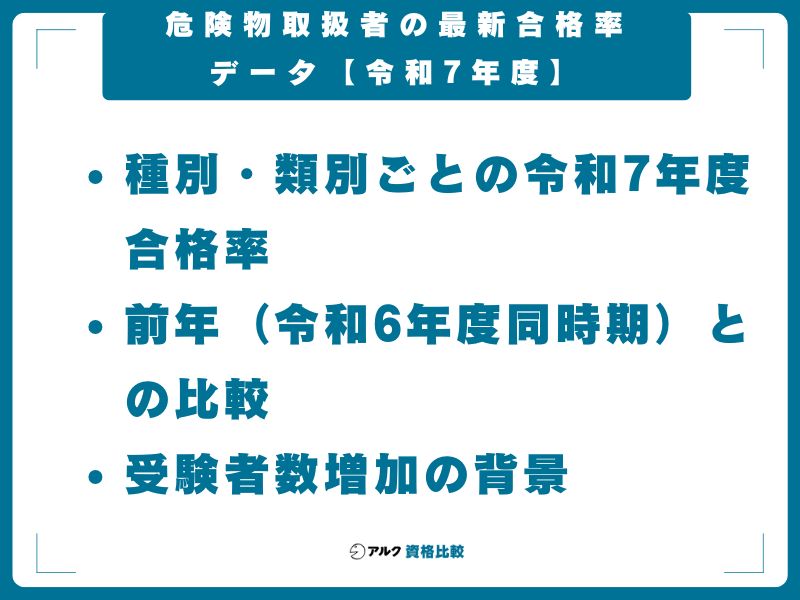 危険物取扱者の最新合格率データ【令和7年度】
