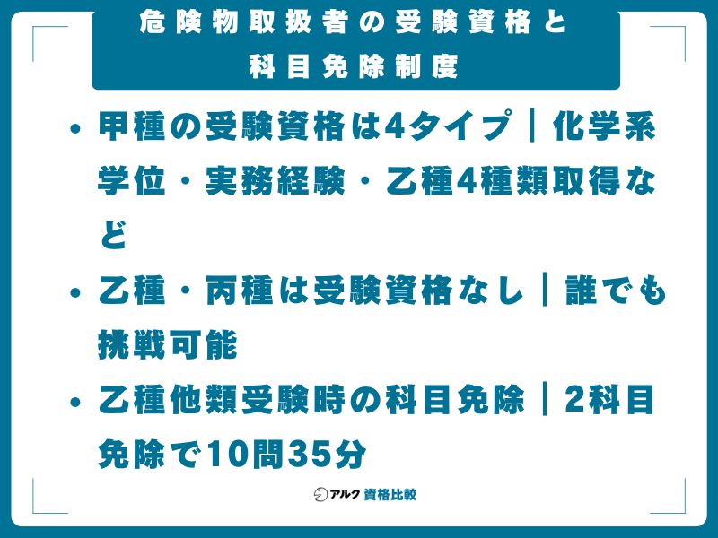 危険物取扱者の受験資格と科目免除制度