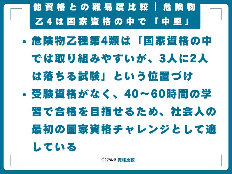 他資格との難易度比較｜危険物乙4は国家資格の中で「中堅」
