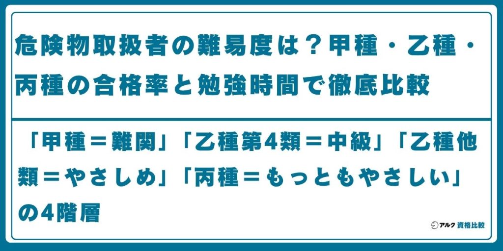 危険物取扱者 難易度