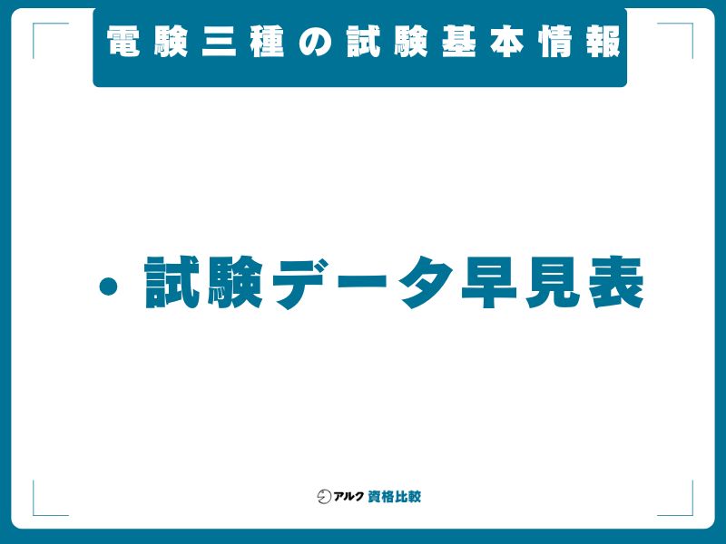 電験三種の試験基本情報