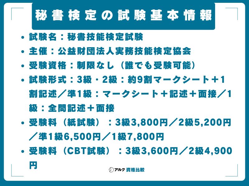 秘書検定の試験基本情報