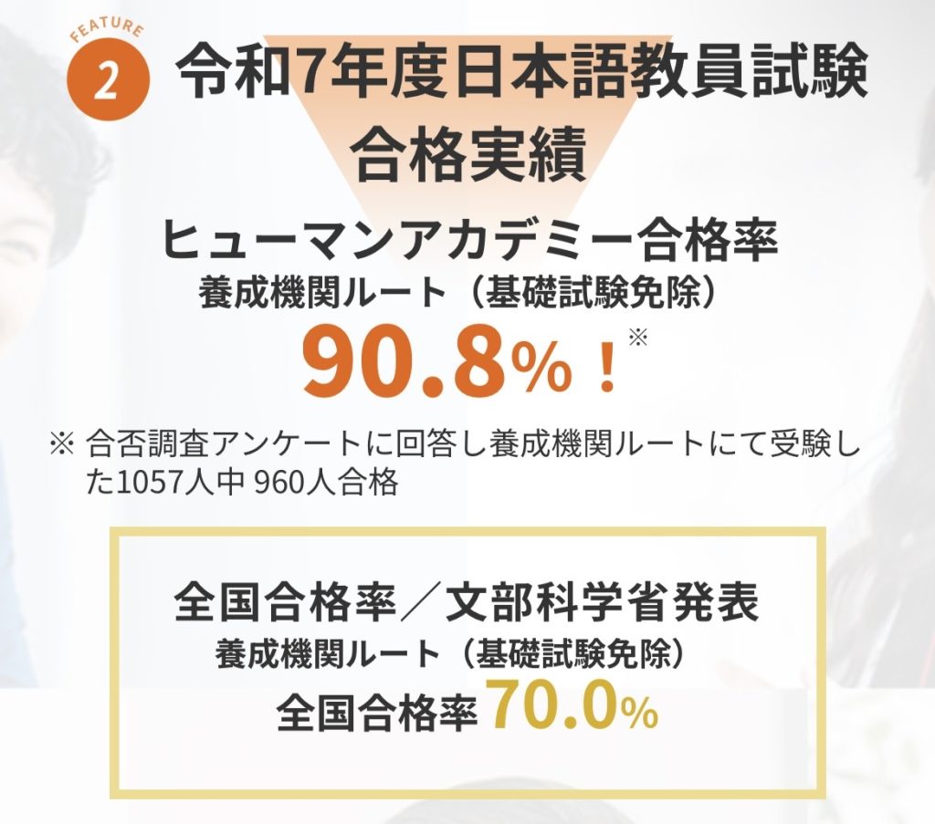 ヒューマンアカデミー 合格率 日本語教員試験